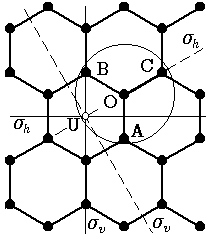 Simetries on honeycomb